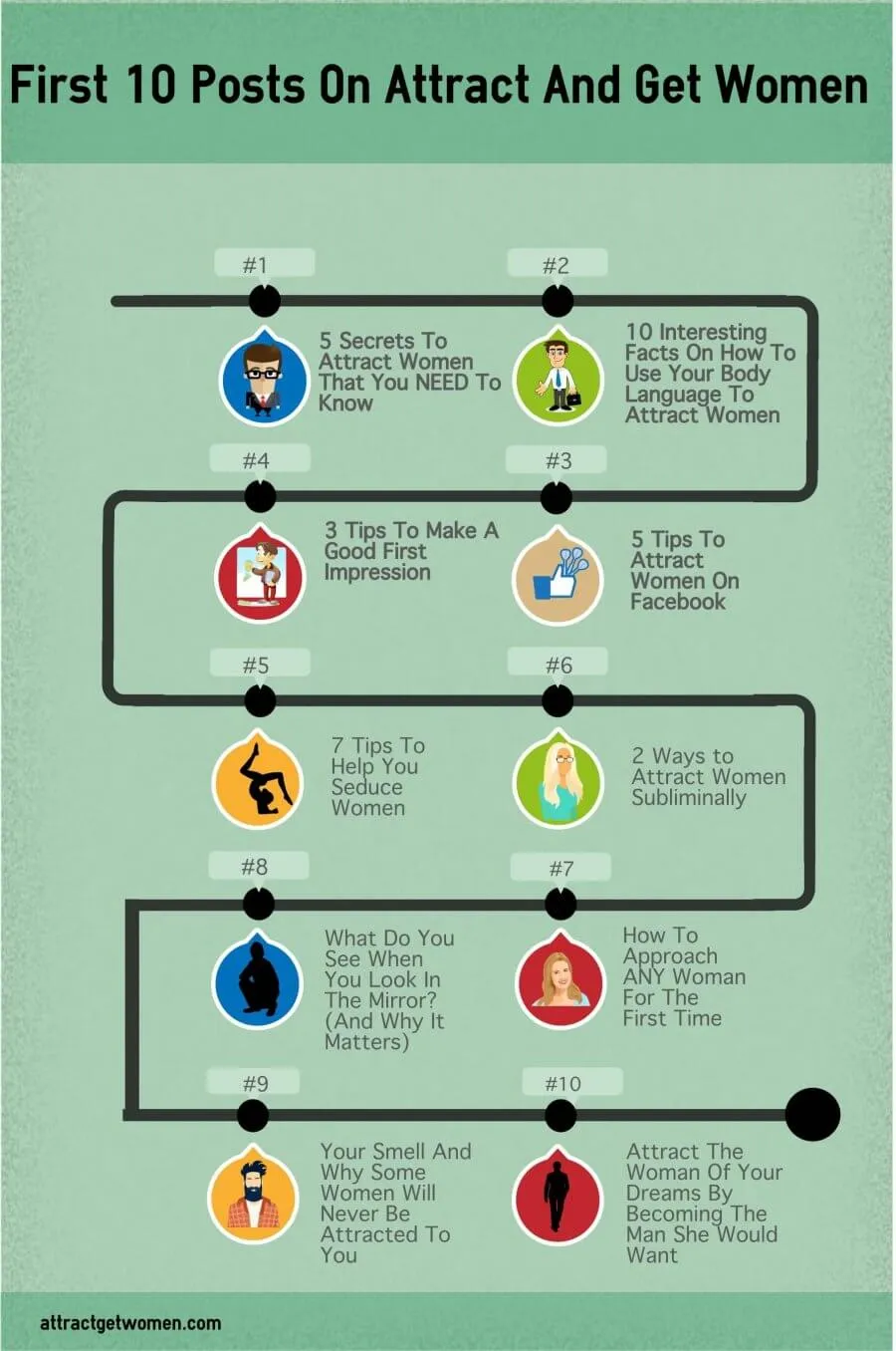 The First 10 Blog Posts On Attract And Get Women