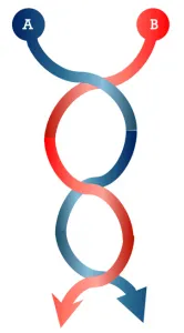 the ties that bind
